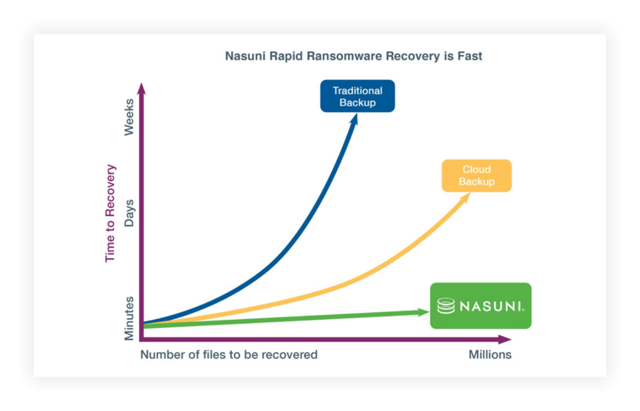 How Our Ransomware Tools Just Got Even Better