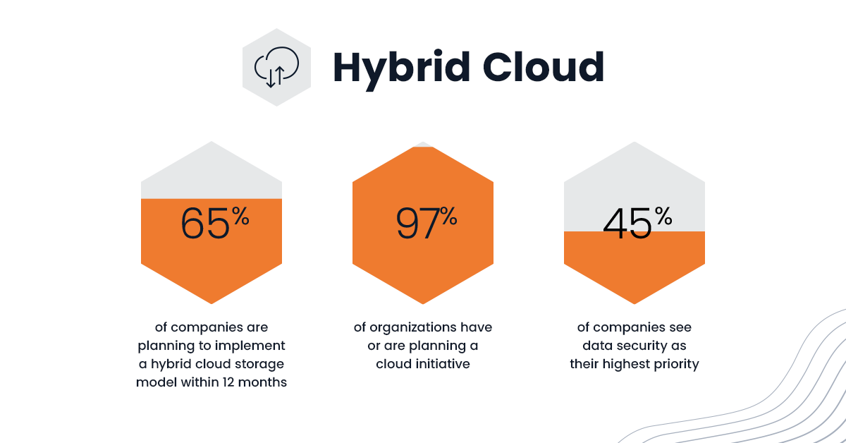 Blog Infographic