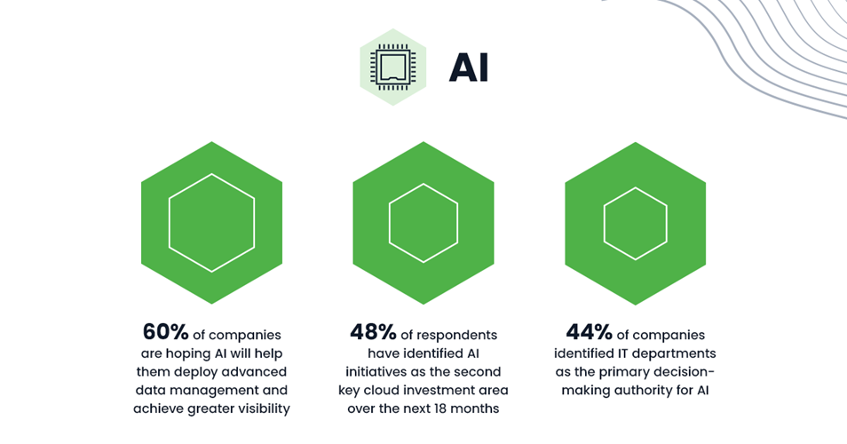 Learn how you can refine your AI data strategy in Nasuni’s new industry report: The Era of Hybrid Cloud Storage.